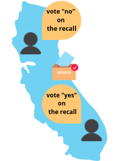 California residents use their voices to promote voting on the recall prior to the referendum last month.
