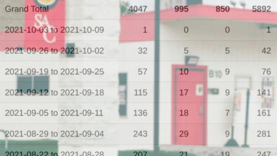 As+schools+slowly+begin+to+adjust%2C+the+COVID-19+cases+are+decreasing.