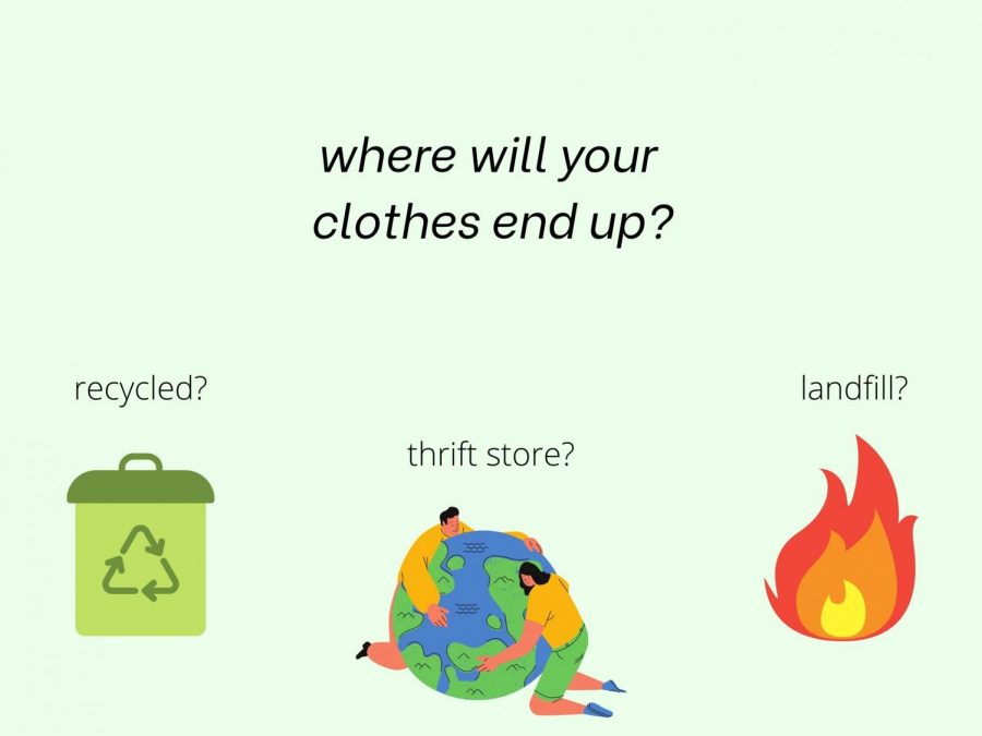 Of+all+clothes+that+is+thrown+away+globally%2C+only+12%25+gets+recycled%2C+10%25+gets+sent+to+a+thrift+store+while+the+rest+goes+to+a+landfill+or+is+burned.