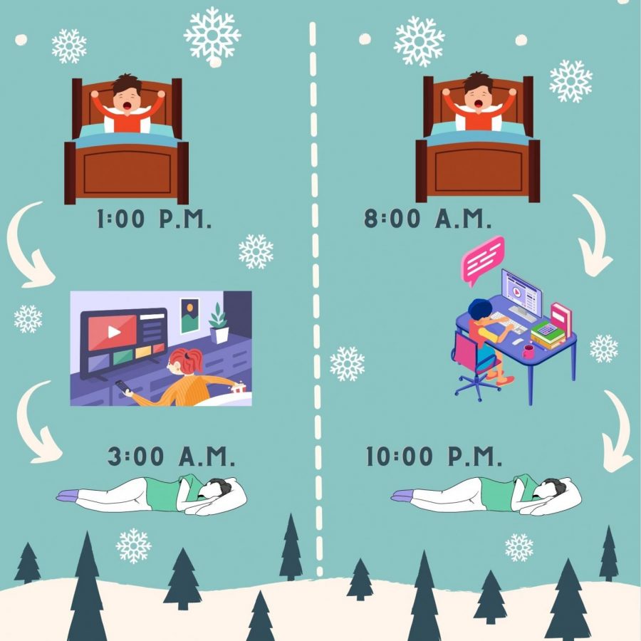 At home during winter break, depending on their plans, students could experience a change in their sleep schedule.