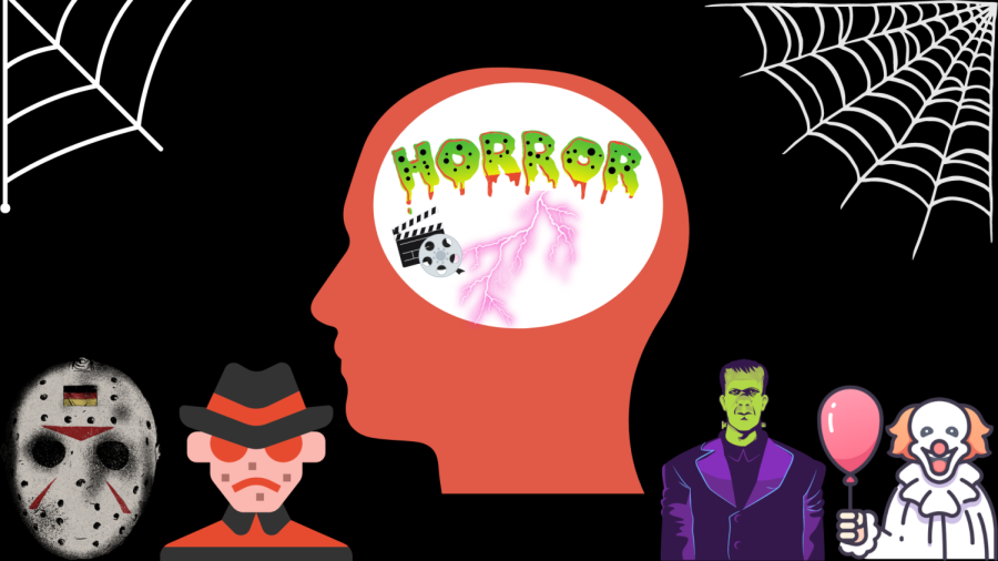 Horror+is+a+popular+film+genre+that+many+enjoy+watching.+Horror+movie+fans+are+notoriously+known+for+having+an+insatiable+love+for+the+genre.+