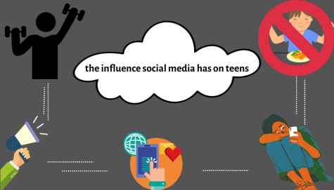 Teenagers are already self conscious about their bodies, but social media influencers make the issue worse, as 45% of teens feel overwhelmed from social media drama. 