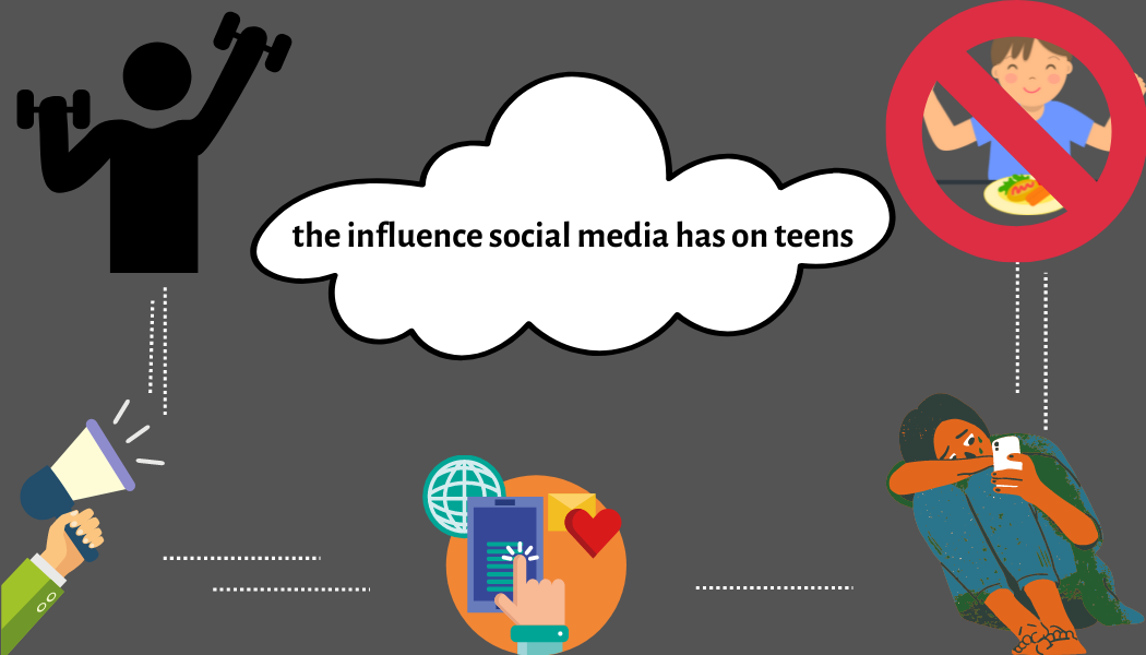 Social Media Influencers' Impact on Youth Today