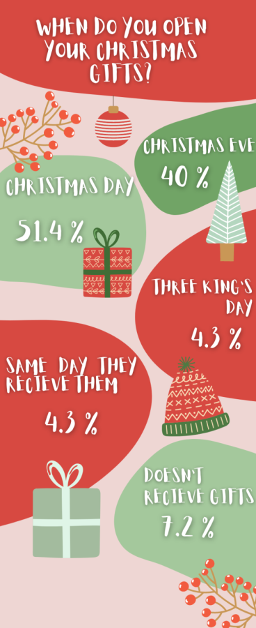 holiday infographic - fatima c (800 × 1960 px)