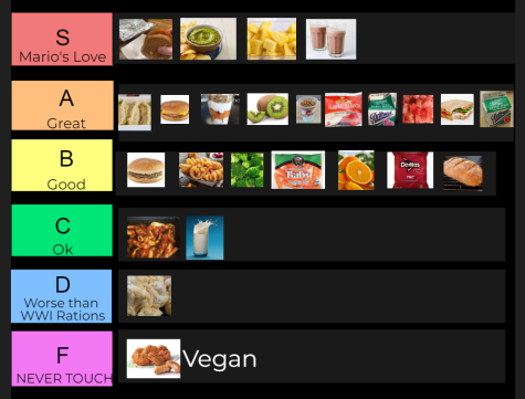 We ranked MCHS school lunch offerings according to a tier list.