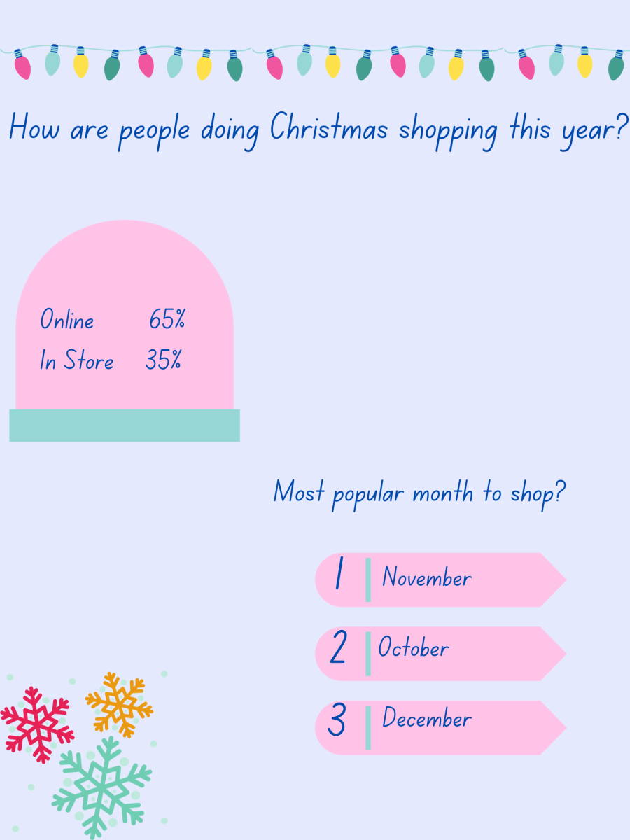There+are+many+ways+people+do+their+Christmas+shopping%2C+whether+that+be+online+or+in+store.