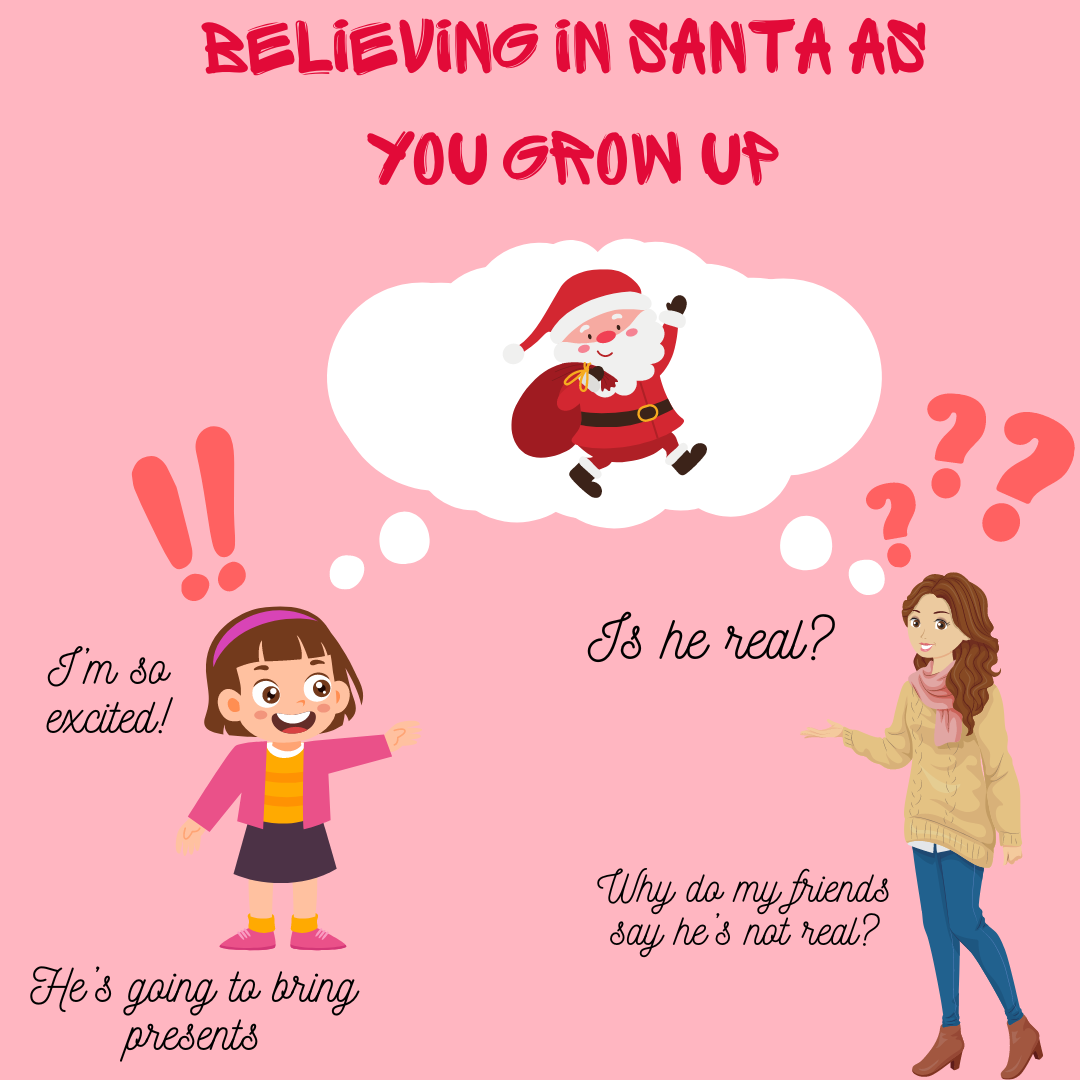 There are positive and negative sides that come from believing in the myth of Santa Claus as you grow up.
