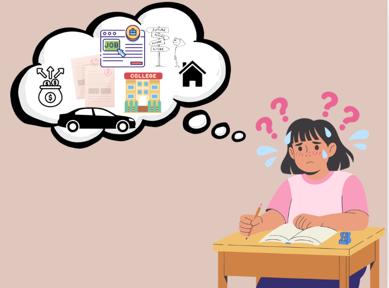 High school students are expected to know what they want their future to look like, even though our brains are not fully developed.